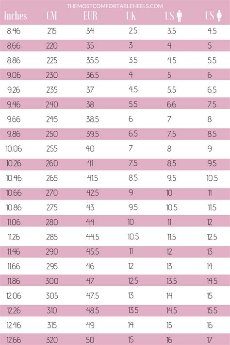 High Heel Size Chart - ideakitcontrol