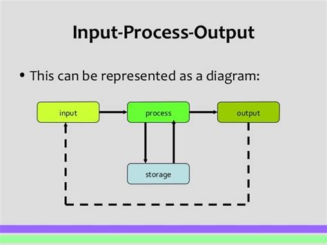 [DIAGRAM] Urinary Output Diagram - MYDIAGRAM.ONLINE