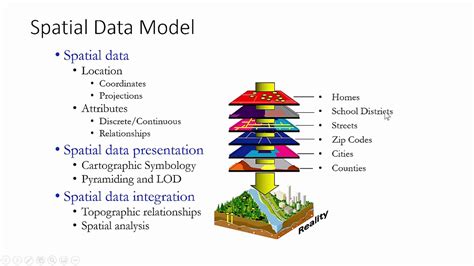 Lecture 2 - Spatial Data Models - YouTube