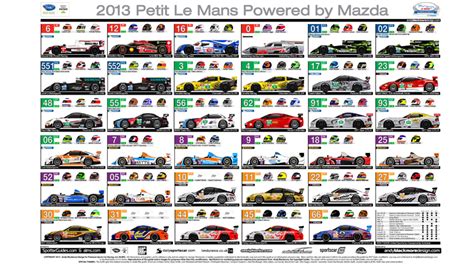 AMERICAN LE MANS SERIES | Spotter Guides