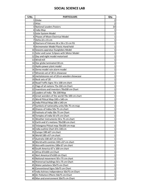 SOCIAL SCIENCE LABORATORY EQUIPMENT