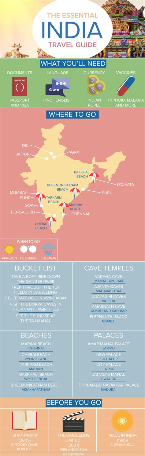 The Essential Travel Guide to India (Infographic)