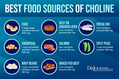 Choline: Signs of Deficiency, Benefits, and Food Sources - DrJockers.com