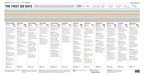 100 Day Plan Template Excel Luxury Chart Kelso’s Corner