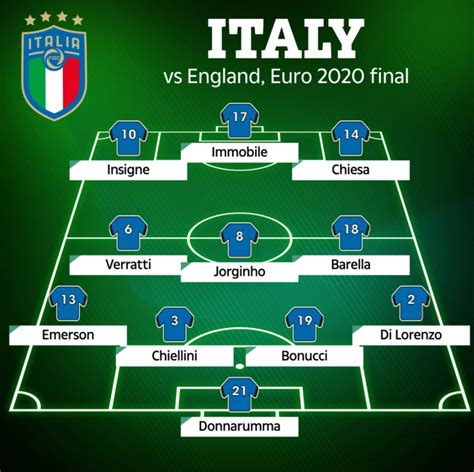 Euro 2020 Road To Final For Italy In Pics