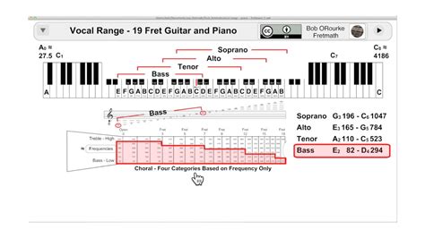 What Is Mezzo-Soprano? - CMUSE