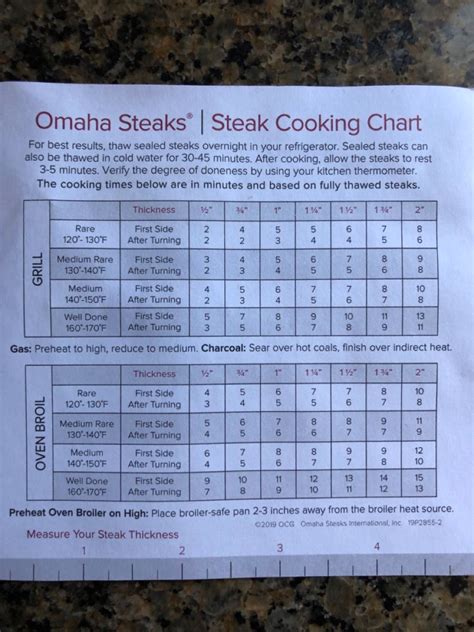 Omaha Steaks Grilling Chart