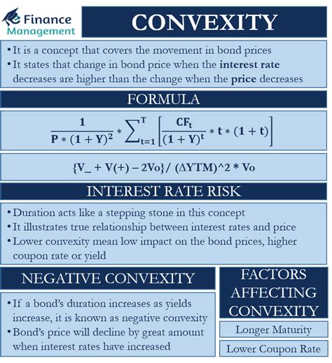 Convexity - Meaning, Graph, Formula, Factors, and Example in 2022 | Financial management ...