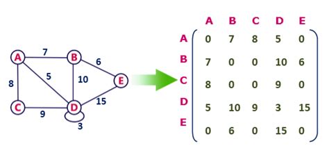 Graphs Data Structure & Algorithms — Mathematics for Machine Learning