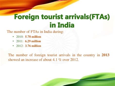 Tourism in India (ppt)