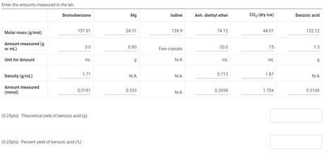 [Solved] What is the theoretical and percent yield of benzoic acid? | Course Hero