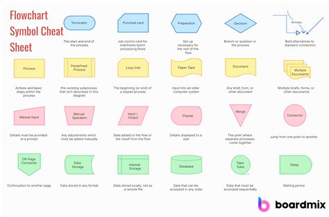 Flowchart Symbols Explained From Basic To Advanced Boardmix Sexiz Pix | Porn Sex Picture