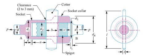 design of cotter joint pdf - trap-shooting-tips-and-tricks