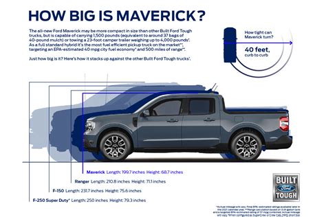 Is the Ford Maverick a Turning Point for the Truck Market? - InsideHook