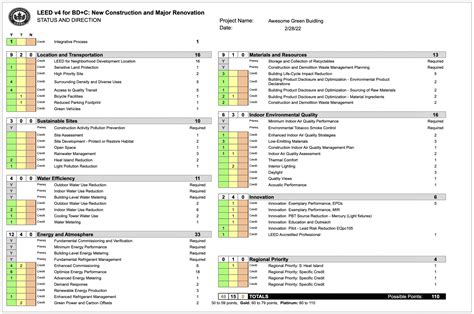 How To Read a LEED Scorecard - Green Badger