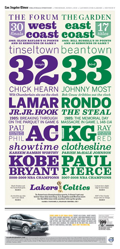 Los Angeles Times Sports: 2010 NBA Finals - Fonts In Use