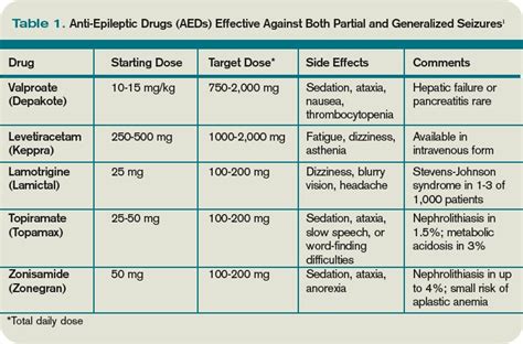 Side Effects Of Drug Therapy – Smart Seminars