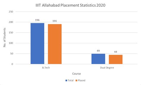 IIIT Allahabad - Admission, Cutoff, Fees & Placements 2024 | College ...