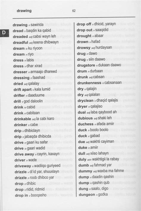 English-Somali Word to Word Dictionary - BASIC ESL