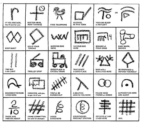 Hobo Symbols From The Great Depression : The Secret Language Of America's Itinerant Workers ...