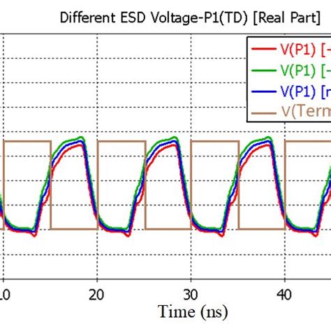 (PDF) Field-Circuit Co-Simulation Method for Electrostatic Discharge ...