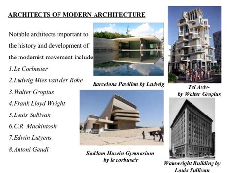 Modern Architecture History