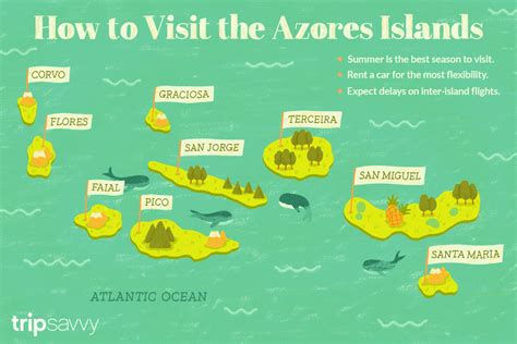 Travel Guide to the Azores Islands