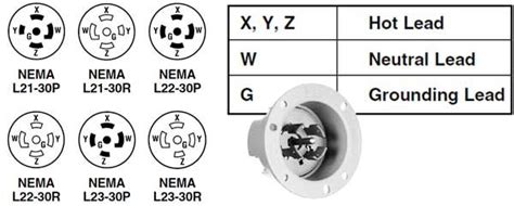 3 Phase Plug Wiring X Y Z Colors 20a 250v 3-phase Plug Wirin