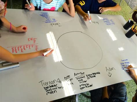 Whiteboard Tables: Everything You Need to Know - Make Space: 4 Learning