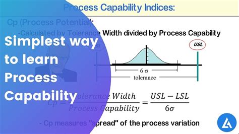 What Is A Process Capability Model - Design Talk