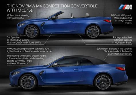 The new BMW M4 Competition Convertible with M xDrive.