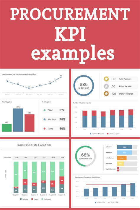 Procurement KPI examples | Procurement management, Contract management, Kpi