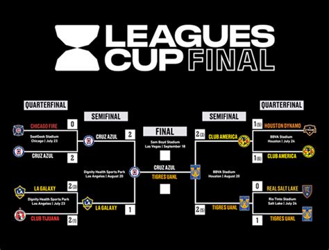 Leagues Cup Final | UNLVtickets.com