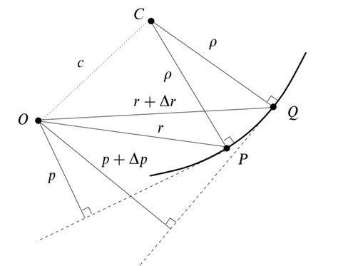 calculus - Formula for radius of convergence in different co-ordinates ...