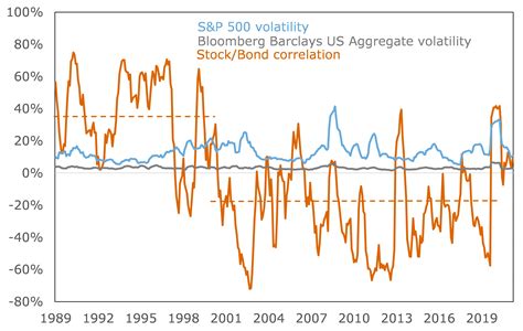 Econ Stocks And Bonds Quizlet at Vicki Riggs blog