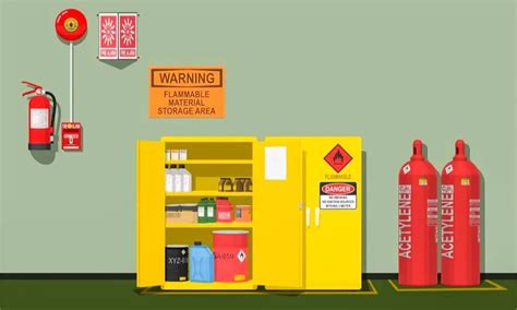 What's a Flammable Storage Cabinet? Types, Benefits, and Purpose