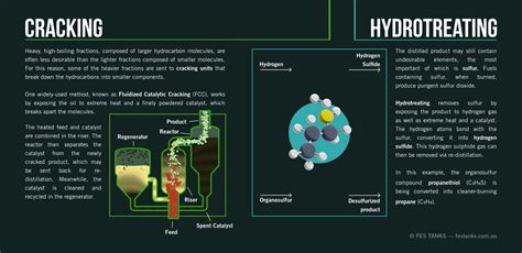 Crude Oil Refining and Australia's Fuel Security | Animated Infographic