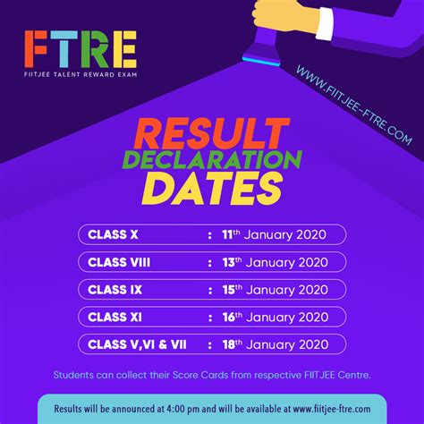 FIITJEE Talent Reward Exam | Exam, Exam results, Talent