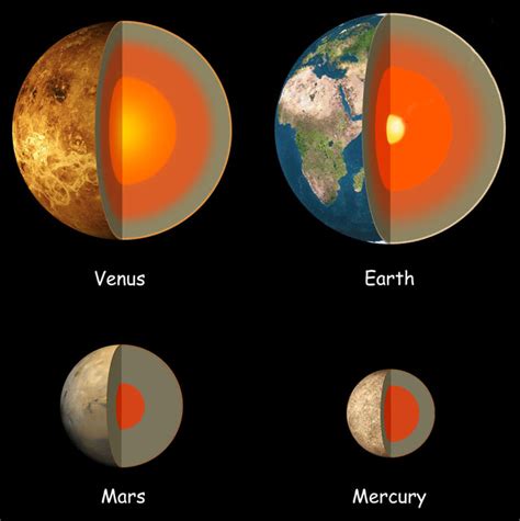 TERRESTRIAL PLANETS - Lerne Sefe