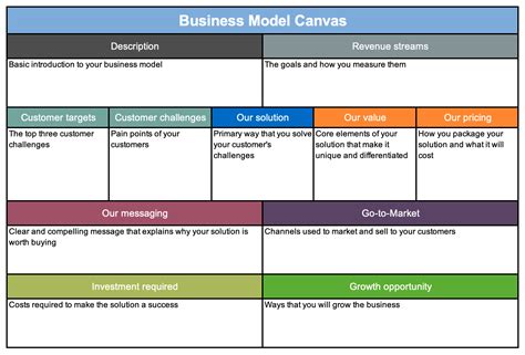 Business Model Template Excel