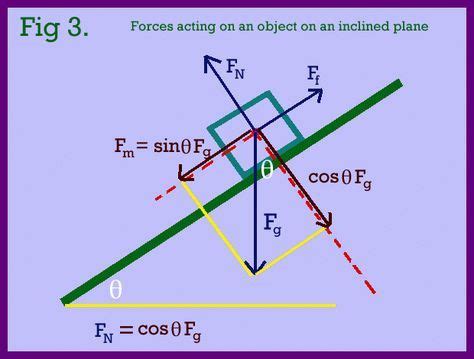 Pin on Physics