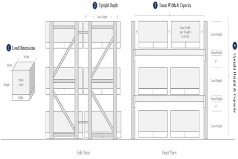 Pallet Rack Installation: Maintenance, Install Guide & Tips – BMH