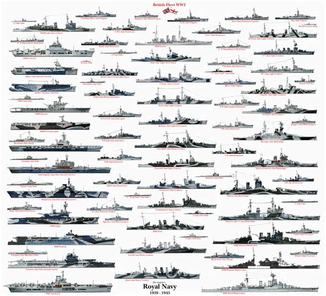 Naval Analyses: FLEETS #5: Royal Navy in WWI and WWII: classes, vessels and losses