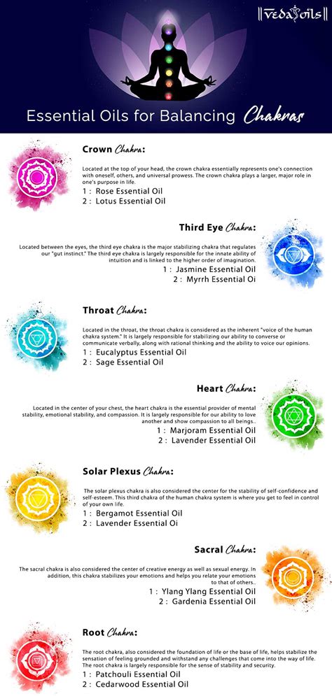 Essential Oils for Chakras Balancing | Perfectly Heal Each Chakra – VedaOils.com