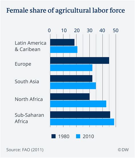 Women custodians of biodiversity hold key to food security ...