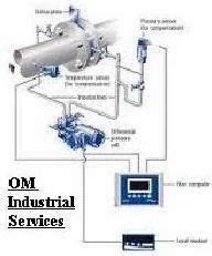 Instrument Installation Service - Orifice Plate Installation ...