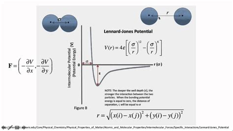 Lennard-Jones potentialet - YouTube