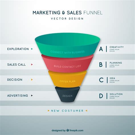 Funnel infographic in flat style | Free Vector