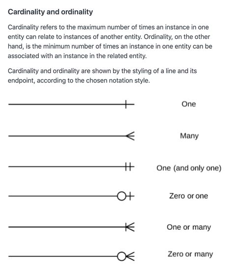 Er Diagram Cardinality