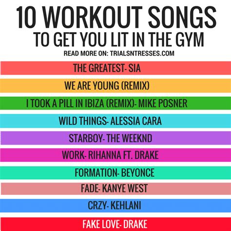 10 Best Workout Songs To Get You Lit In The Gym | Millennial in Debt